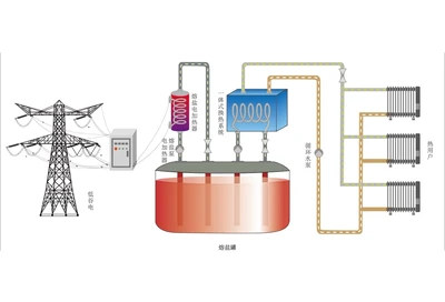 furnace for molten salts
