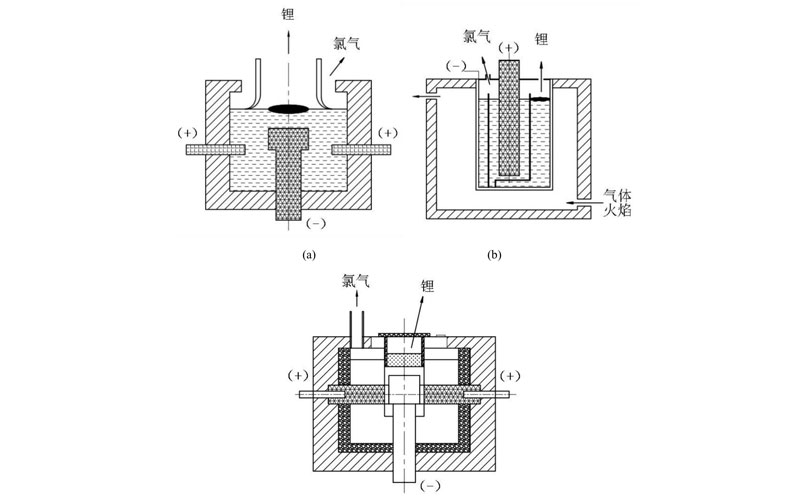 A comparison of three different designs for electrolytic cells used to produce lithium and chlorine gas. A comparison of three different designs for electrolytic cells used to produce lithium and chlorine gas.