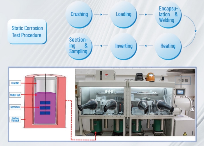 static-molten-salt-corrosion-evaluation-system.jpg